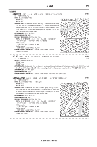 EAST ALSEK RIVER - Airport Diagram
