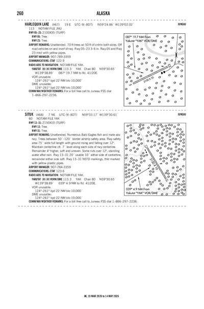 SITUK - Airport Diagram