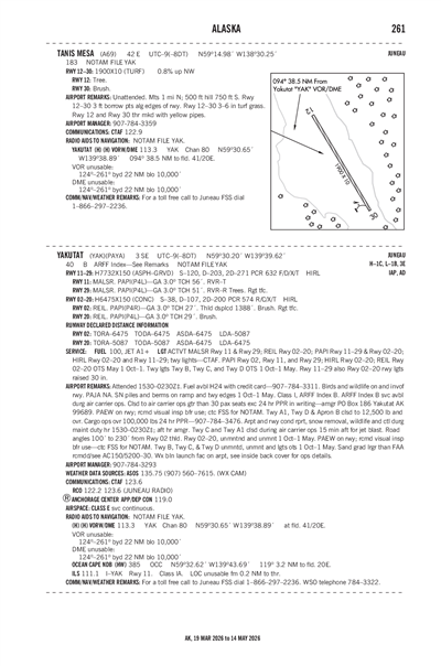 TANIS MESA - Airport Diagram