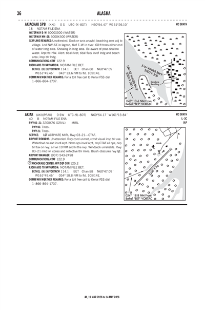 AKIAK - Airport Diagram
