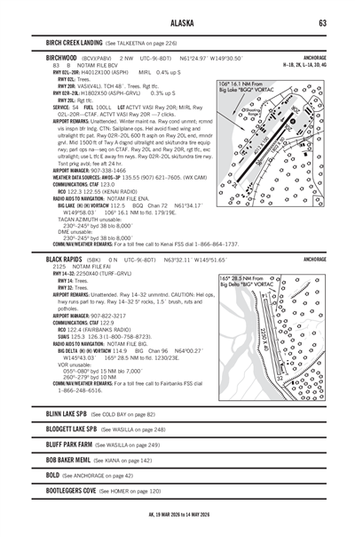 BLACK RAPIDS - Airport Diagram