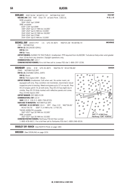 BOSWELL BAY - Airport Diagram