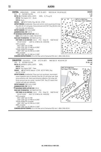 CHALKYITSIK - Airport Diagram