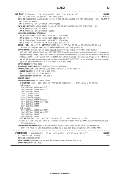 PORT MOLLER - Airport Diagram