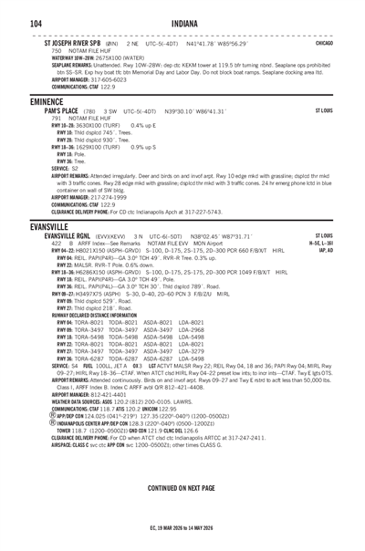 PAM'S PLACE - Airport Diagram