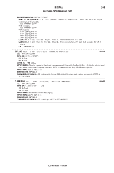 FLORA MUNI - Airport Diagram