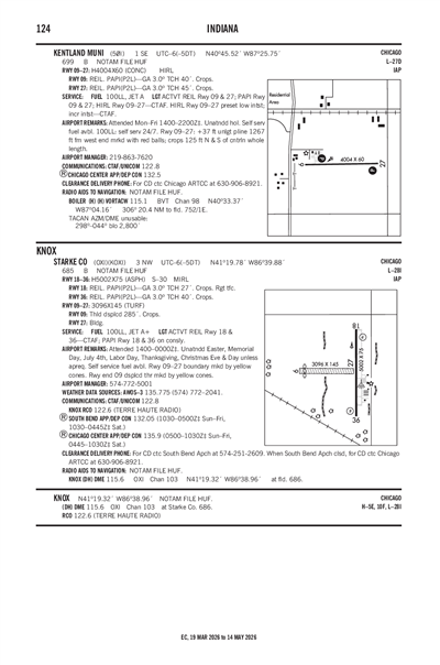 KENTLAND MUNI - Airport Diagram