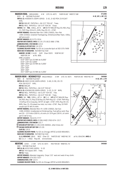 MENTONE - Airport Diagram