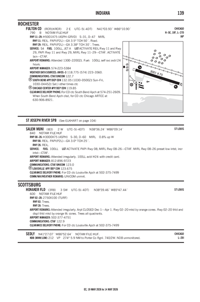 FULTON COUNTY - Airport Diagram