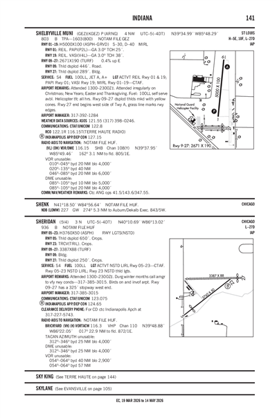 SHELBYVILLE MUNI - Airport Diagram