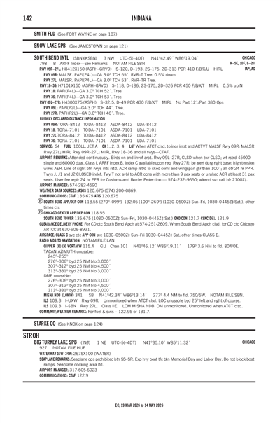 BIG TURKEY LAKE - Airport Diagram