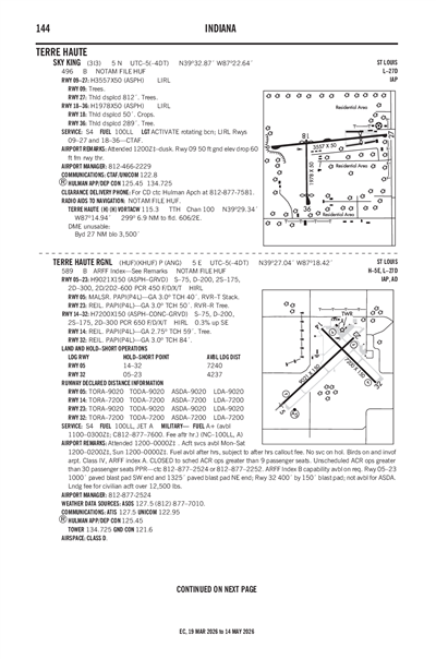 SKY KING - Airport Diagram