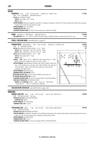 ROBINSON - Airport Diagram