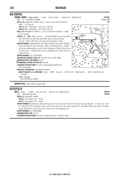 ROBEN-HOOD - Airport Diagram