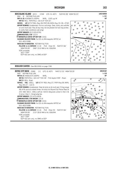 BOYNE CITY MUNI - Airport Diagram