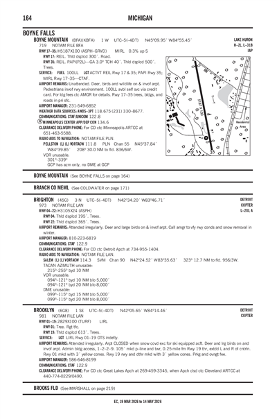BOYNE MOUNTAIN - Airport Diagram