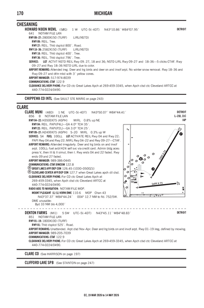 DENTON FARMS - Airport Diagram