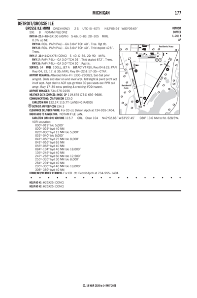 GROSSE ILE MUNI - Airport Diagram