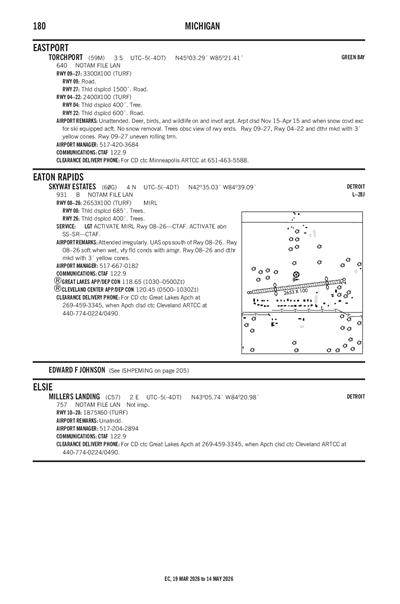 SKYWAY ESTATES - Airport Diagram