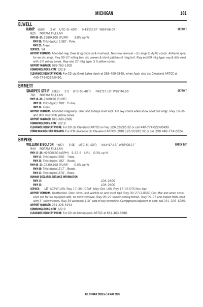 SHARPE'S STRIP - Airport Diagram