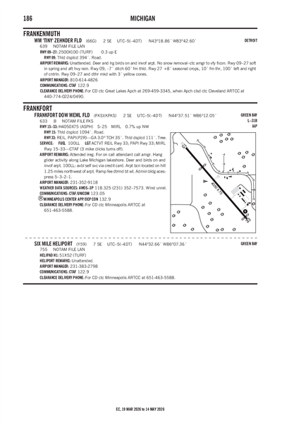 FRANKFORT DOW MEML FLD - Airport Diagram