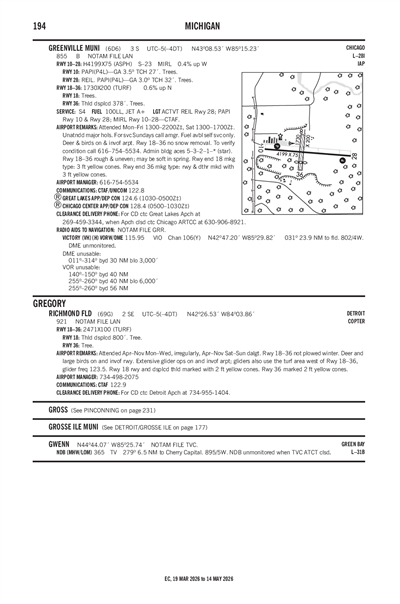 GREENVILLE MUNI - Airport Diagram
