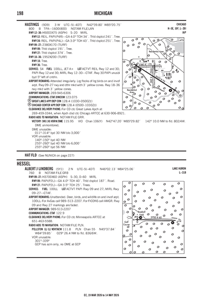 ALBERT J LINDBERG - Airport Diagram