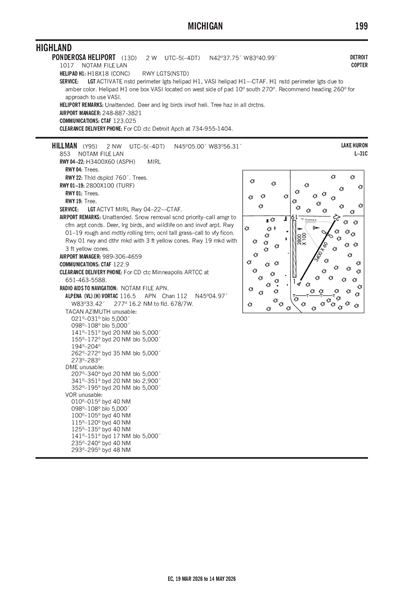 HILLMAN - Airport Diagram