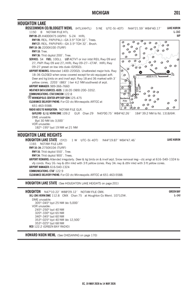 HOUGHTON LAKE STATE - Airport Diagram