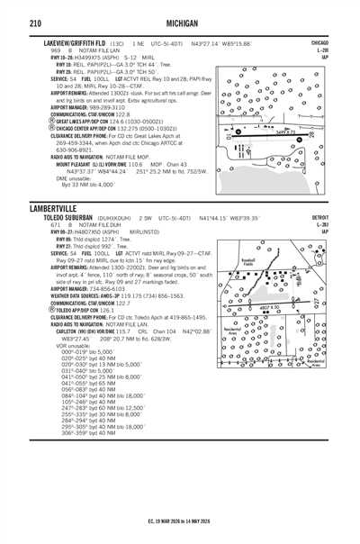 LAKEVIEW/GRIFFITH FLD - Airport Diagram