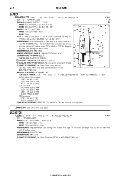 DUPONT/LAPEER - Airport Diagram