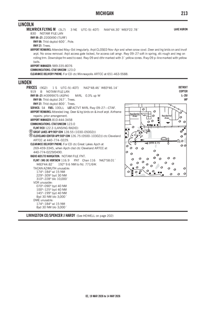 MILWRICK FLYING M - Airport Diagram