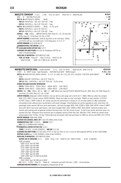 MARLETTE TOWNSHIP - Airport Diagram
