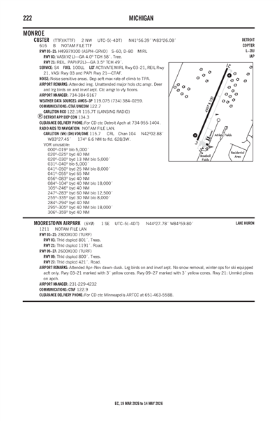 CUSTER - Airport Diagram