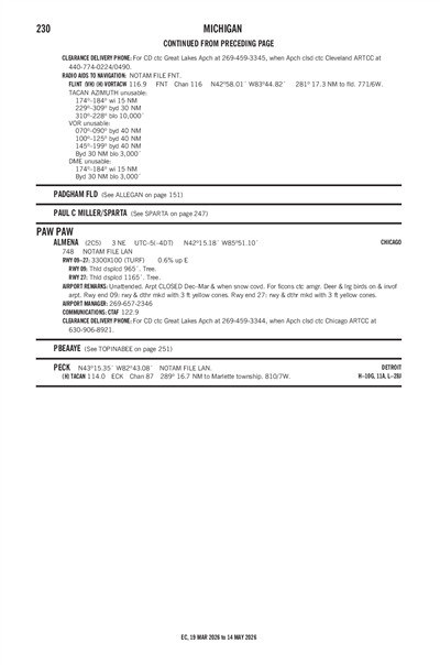 ALMENA - Airport Diagram