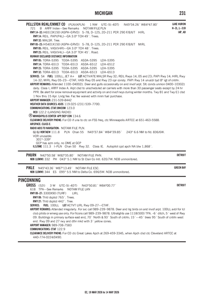 GROSS - Airport Diagram