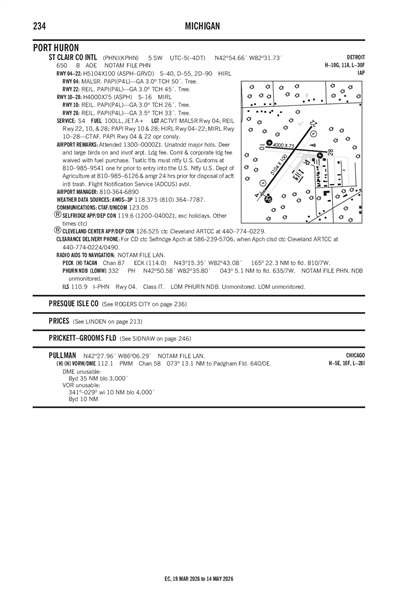 ST CLAIR COUNTY INTL - Airport Diagram