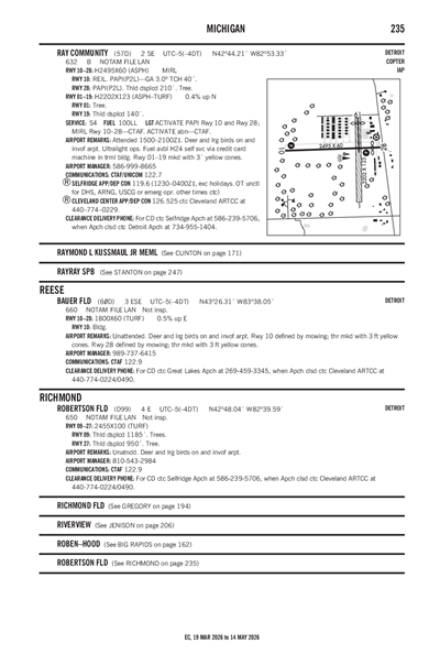 ROBERTSON FLD - Airport Diagram