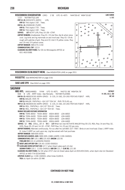 ROSCOMMON CONSERVATION - Airport Diagram