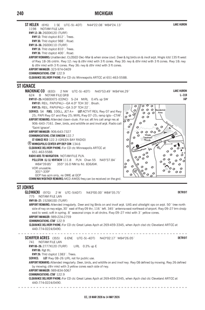 ST HELEN - Airport Diagram