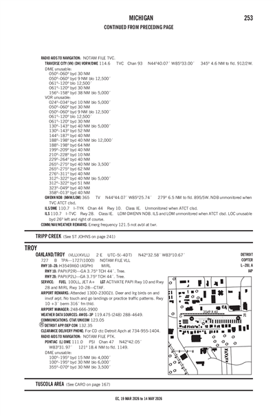 OAKLAND/TROY - Airport Diagram