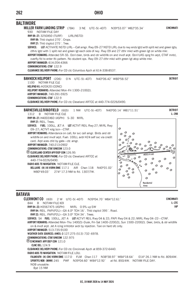CLERMONT COUNTY - Airport Diagram