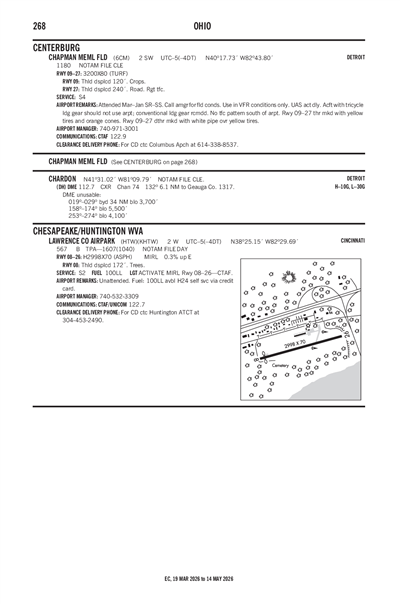 LAWRENCE COUNTY AIRPARK - Airport Diagram