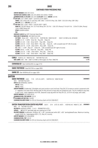 DAYTON TRANSPORTATION CENTER - Airport Diagram