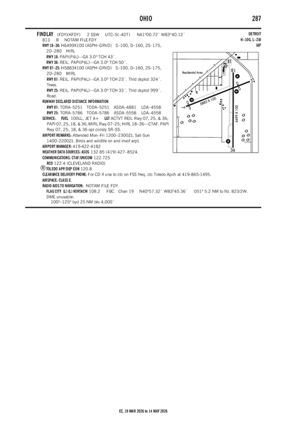 FINDLAY - Airport Diagram