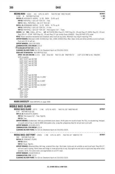 MIDDLE BASS ISLAND - Airport Diagram