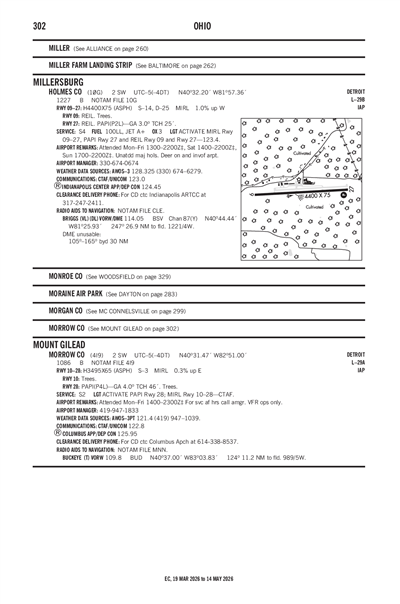 HOLMES COUNTY - Airport Diagram