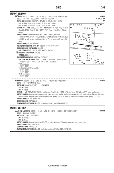 WYNKOOP - Airport Diagram