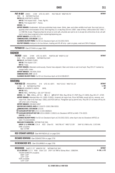PUT IN BAY - Airport Diagram