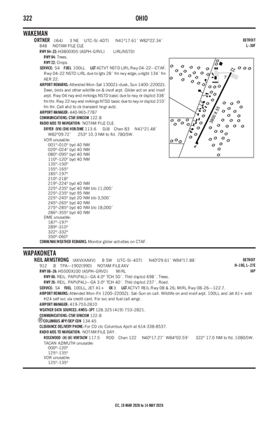NEIL ARMSTRONG - Airport Diagram
